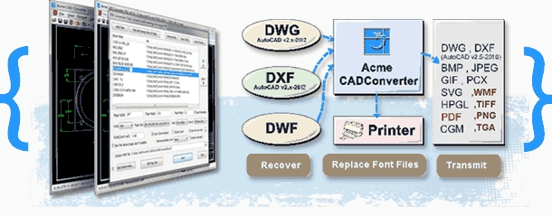 Acme CAD Converter 2023 (v8.10.6.1560)-美肚杀分享