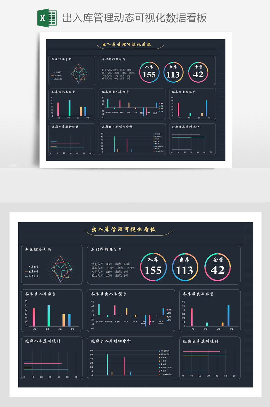 出入库管理动态可视化数据看板-美肚杀分享