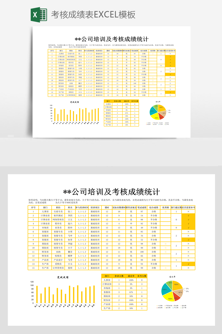 考核成绩表EXCEL模板-美肚杀分享