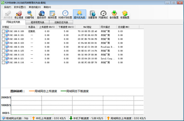 P2P终结者4.34 去广告最高权限绿色版-美肚杀分享