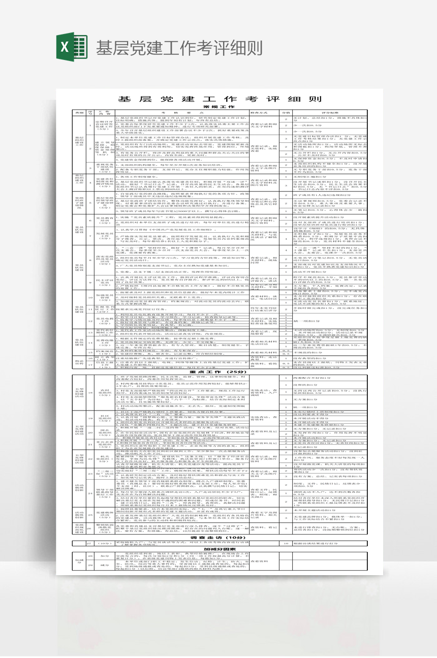 基层党建工作考评细则-美肚杀分享