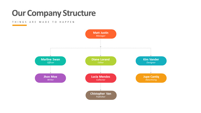组织架构结构图PPT素材-美肚杀分享
