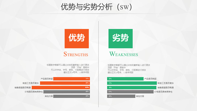 SWOT优势劣势机会威胁PPT素材-美肚杀分享