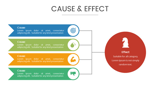 原因因素推导结果PPT图表-美肚杀分享