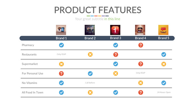 是否对错选择表格PPT模板-美肚杀分享