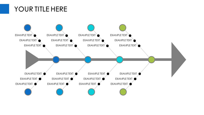 原因结果推导PPT鱼骨图模板-美肚杀分享