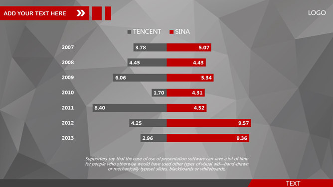 多年度两项数据对比PPT柱图-美肚杀分享