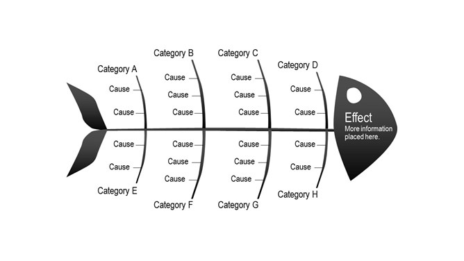 黑色鱼骨原因结果分析图PPT-美肚杀分享