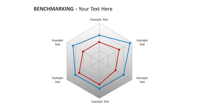 6项指标雷达图PPT模板素材-美肚杀分享