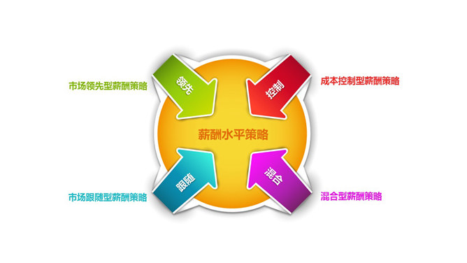 四项彩色聚合关系PPT图表-美肚杀分享