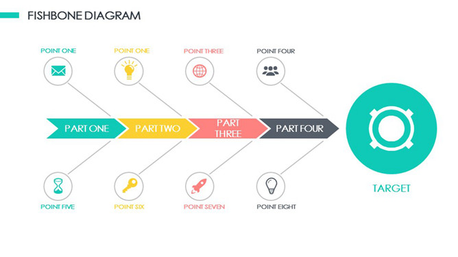 清新配色PPT鱼骨图素材-美肚杀分享