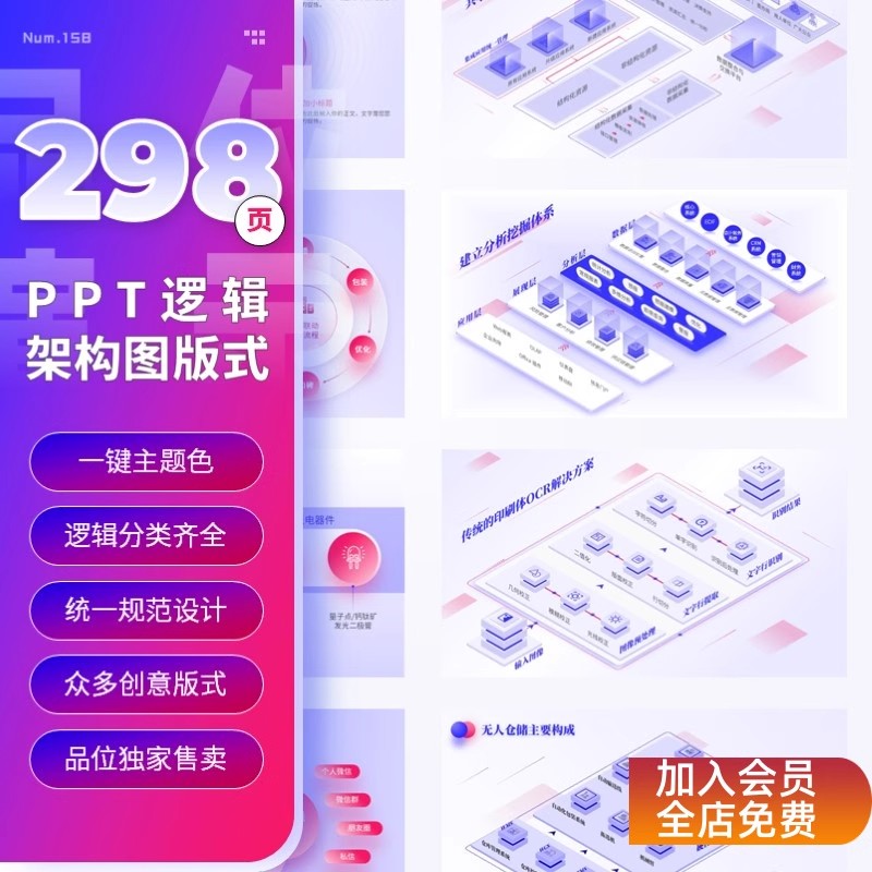 298 页 PPT 模板合集！逻辑架构图 + 流程图 + 甘特图，一套搞定所有办公场景！-美肚杀分享
