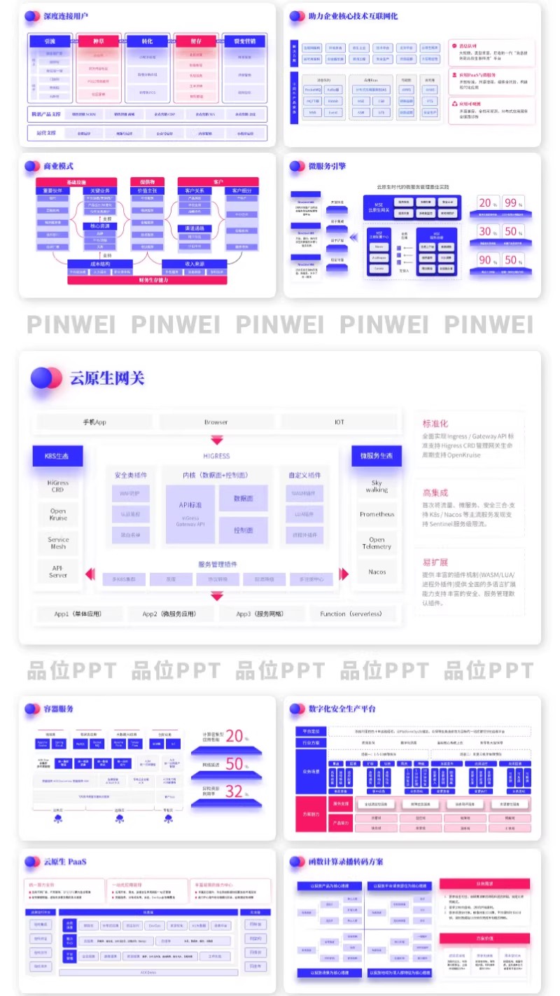 图片[15]-298 页 PPT 模板合集！逻辑架构图 + 流程图 + 甘特图，一套搞定所有办公场景！-美肚杀分享