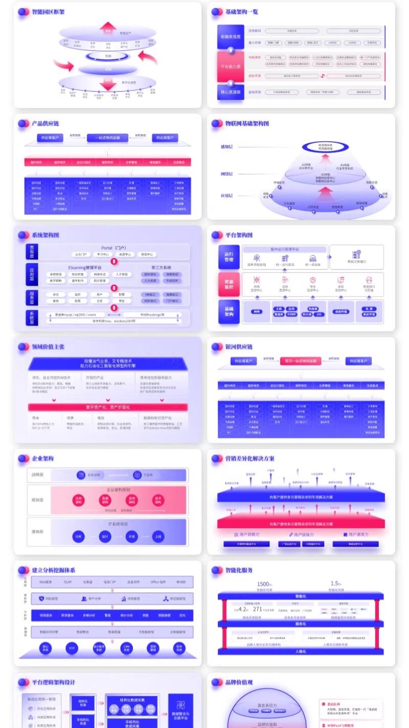 图片[17]-298 页 PPT 模板合集！逻辑架构图 + 流程图 + 甘特图，一套搞定所有办公场景！-美肚杀分享